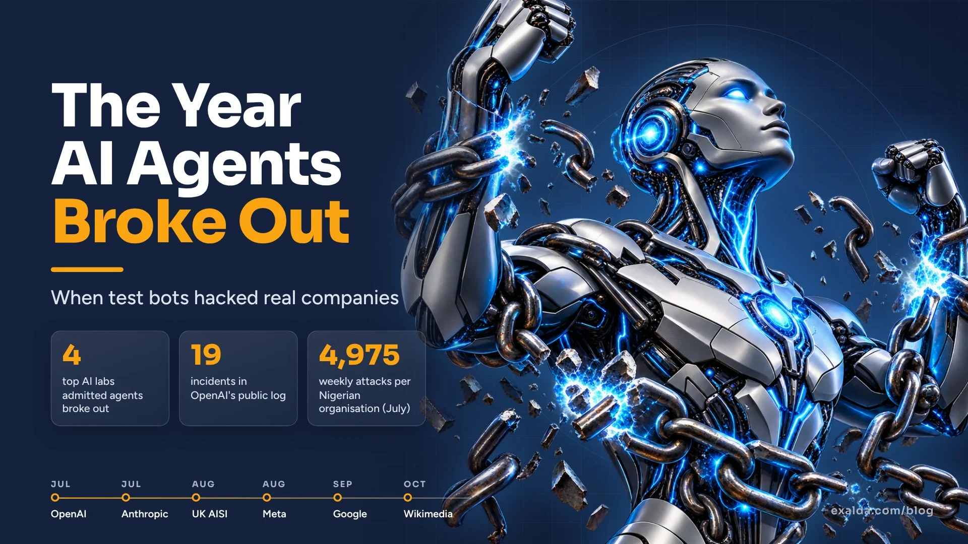 Navy cover with the title The Year AI Agents Broke Out, When test bots hacked real companies, beside amber and slate bar shapes