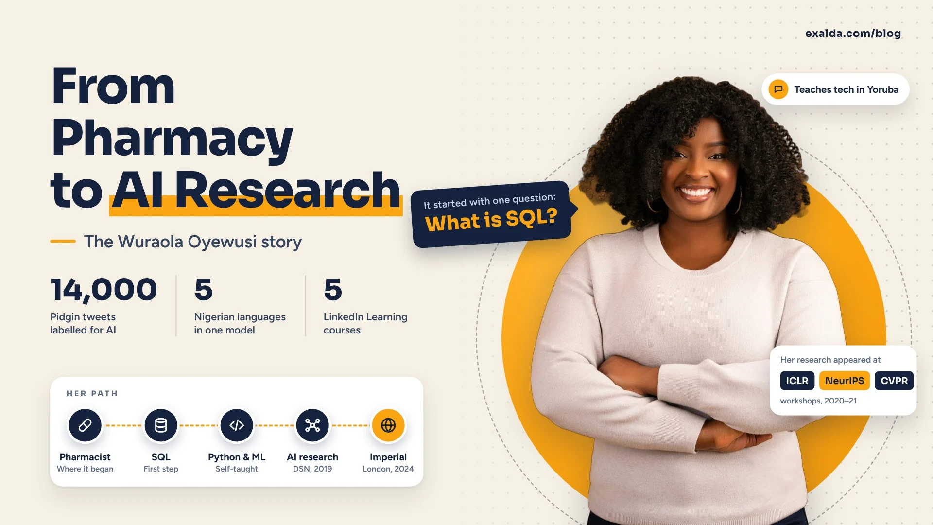 Navy cover with the title From Pharmacy to AI Research, The Wuraola Oyewusi story, beside amber and slate bar shapes