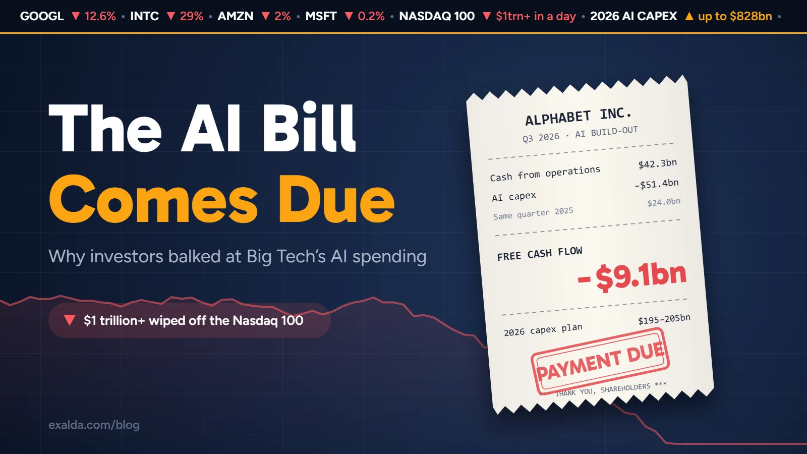 Cover: a crumpled Alphabet Q3 receipt stamped "Payment due" showing free cash flow of minus $9.1bn, beside a falling stock chart and the headline "The AI Bill Comes Due"