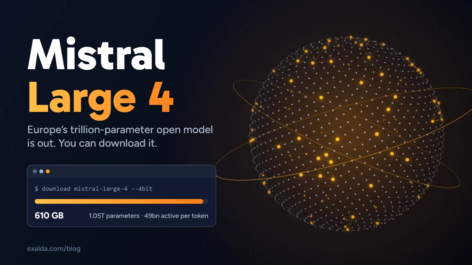 Cover: a glowing sphere of parameter dots with a few lit amber nodes, beside the headline "Mistral Large 4" and a download window showing 610 GB