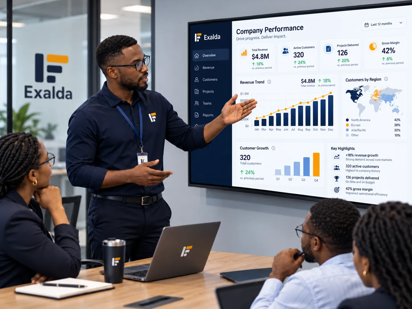 A manager walks his team through a performance dashboard